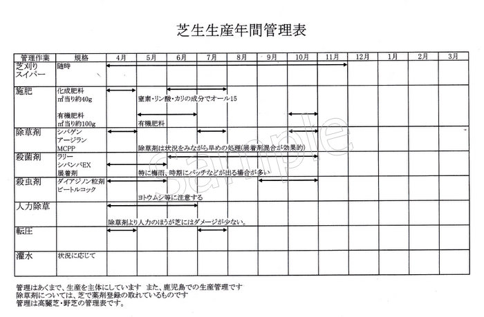 生産年間管理表（芝生）